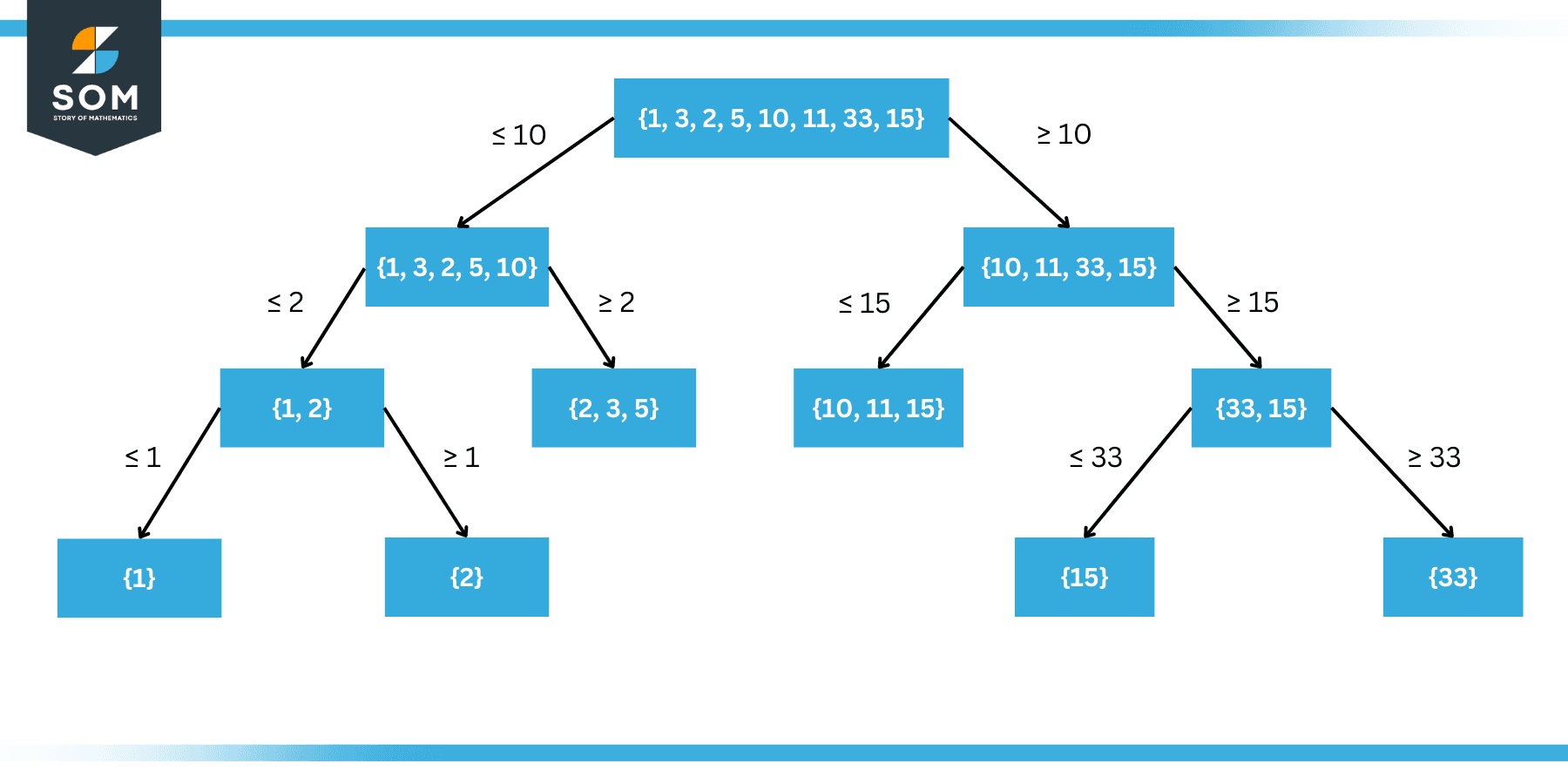 Bounds Definition Meaning