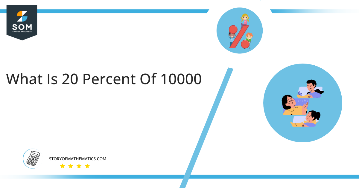 what is 20 percent of 10000