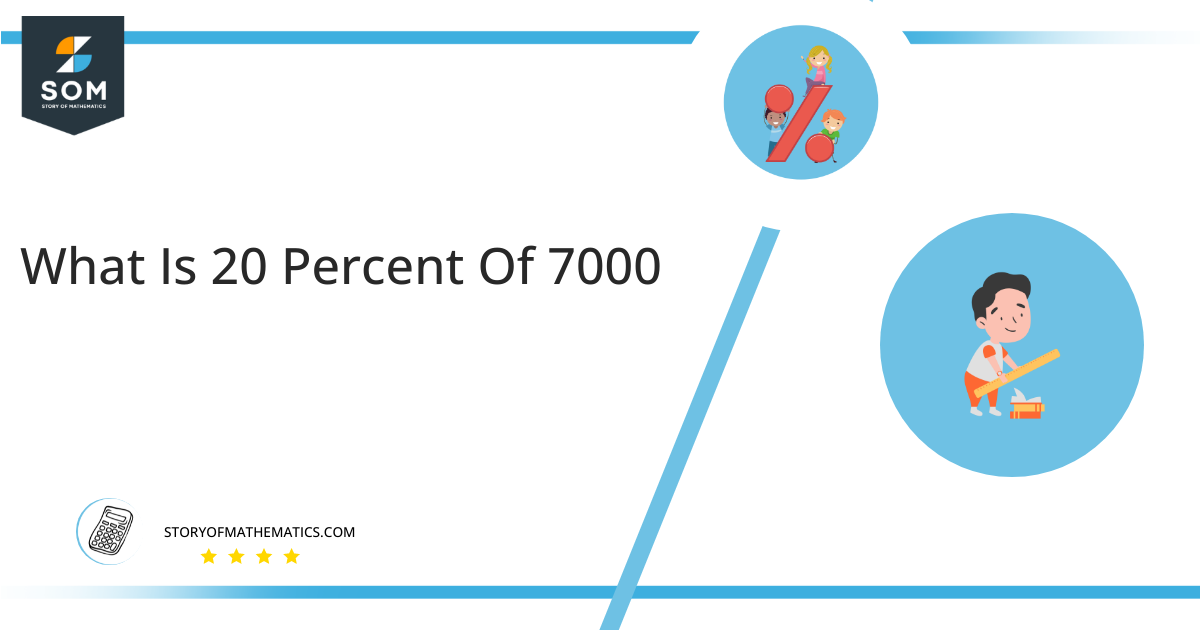 what is 20 percent of 7000