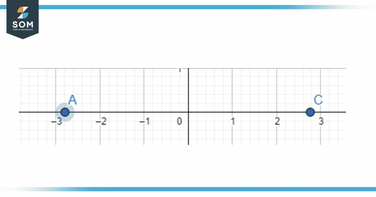 Zeros Calculator + Online Solver With Free Steps