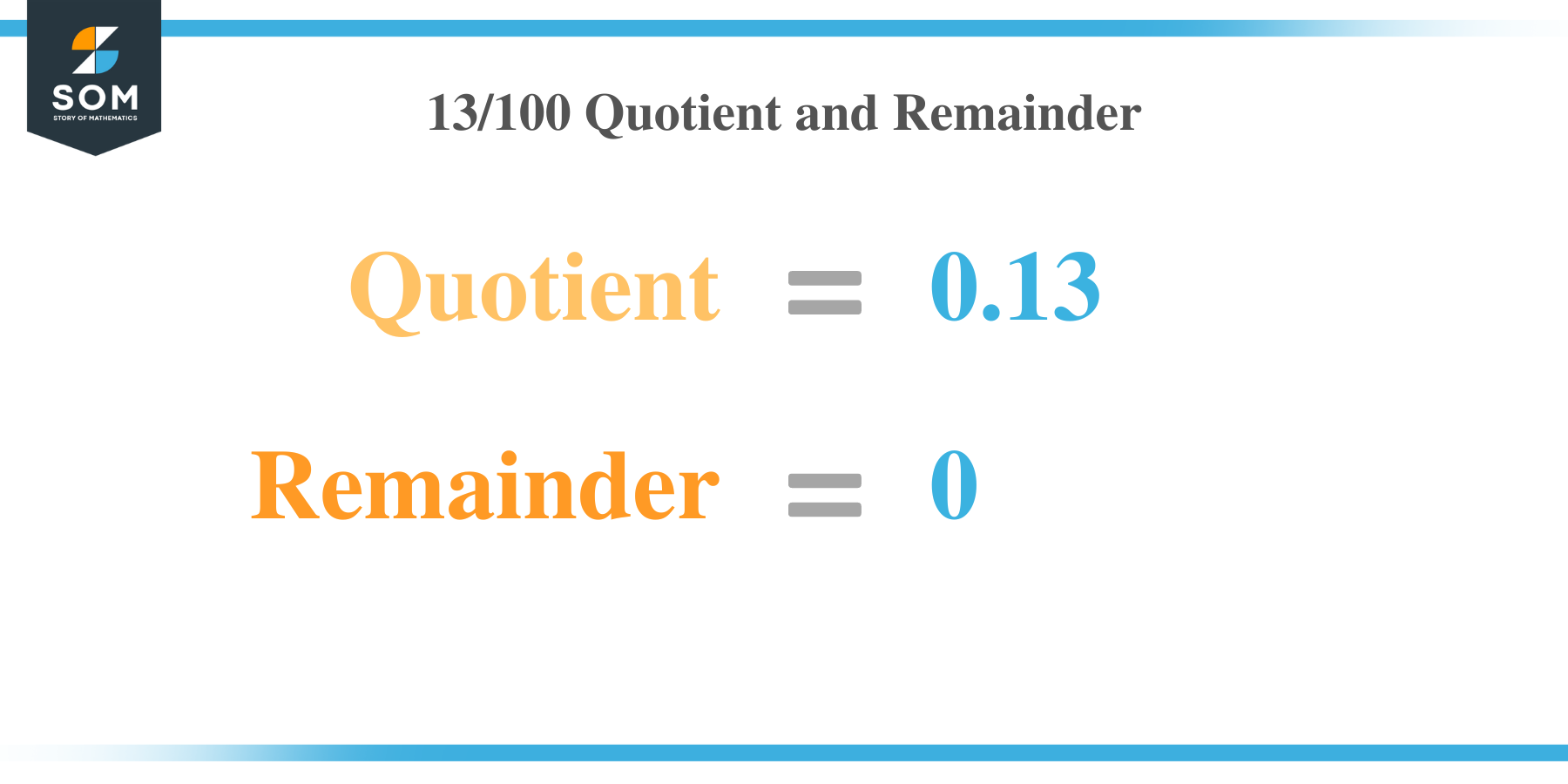 13 by 100 Quotient and Remainder