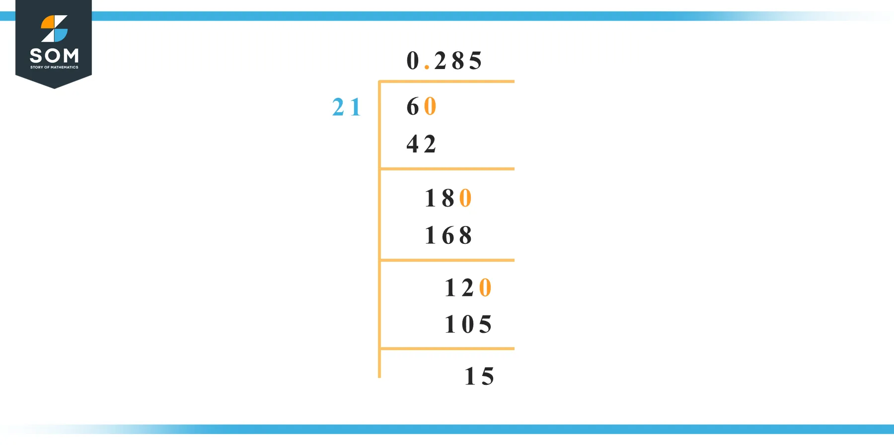 6 by 21 Calculation Long Division