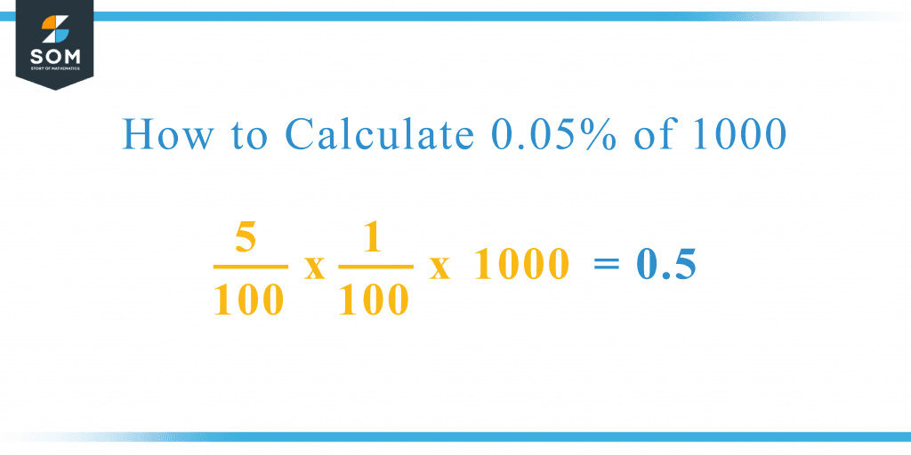 0.057 as a percentage