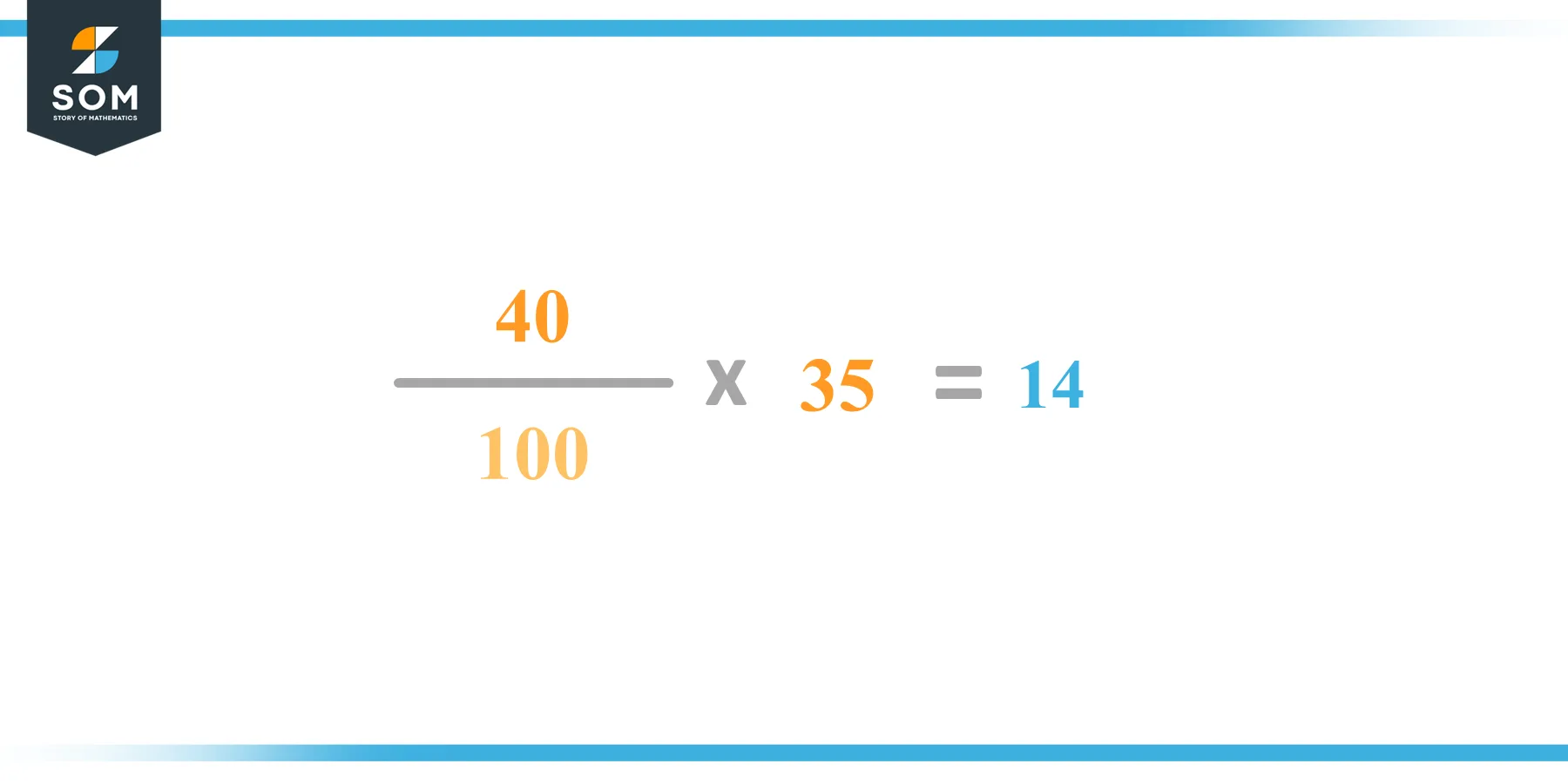 Calculation 40 percent of 35