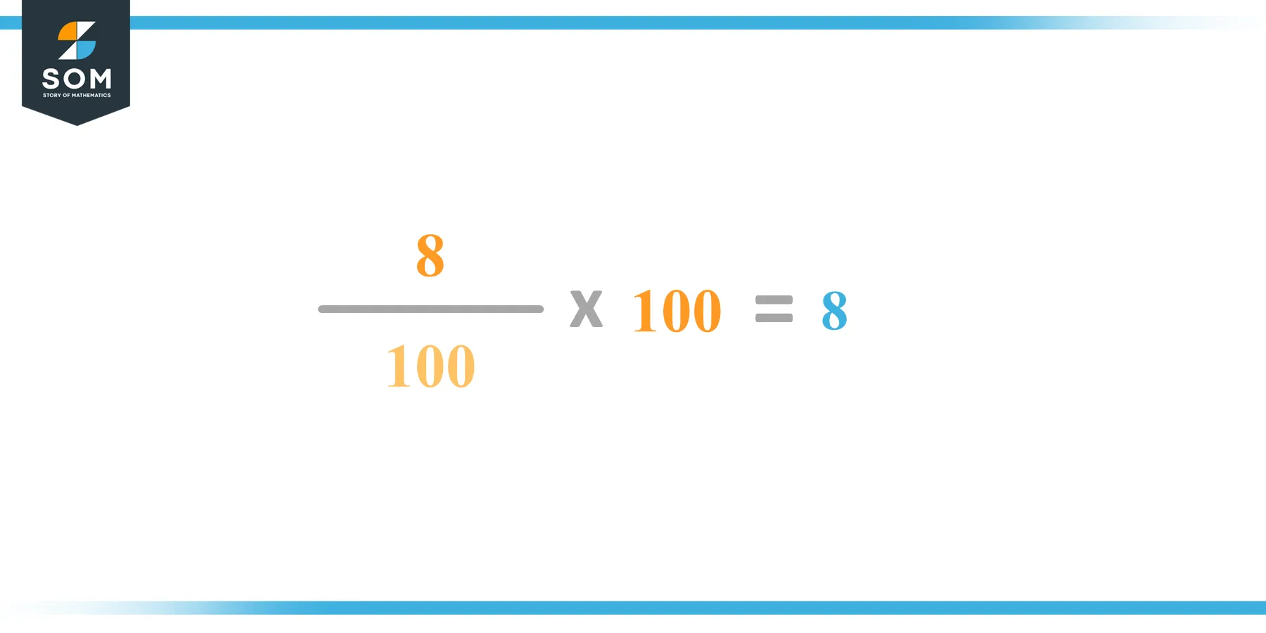 Calculation 8 percent of 100