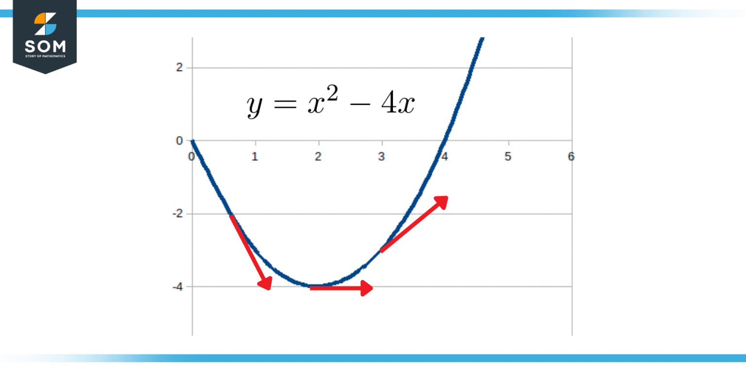 Nonlinear Equation | Definition & Meaning