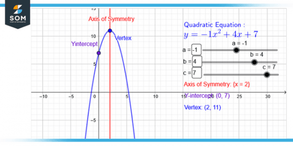 Quadratic Equation Definition And Meaning