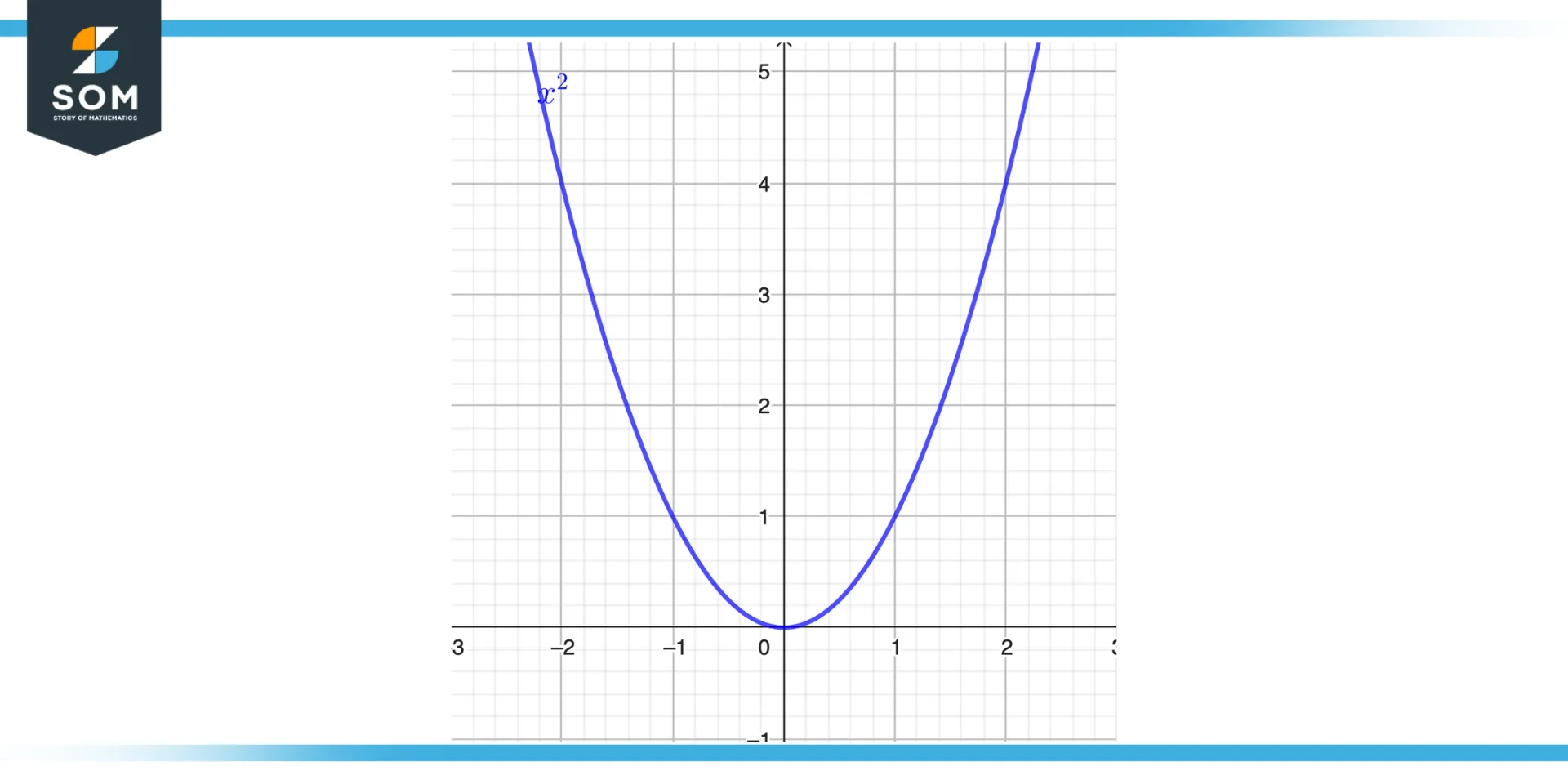 Continuity of function