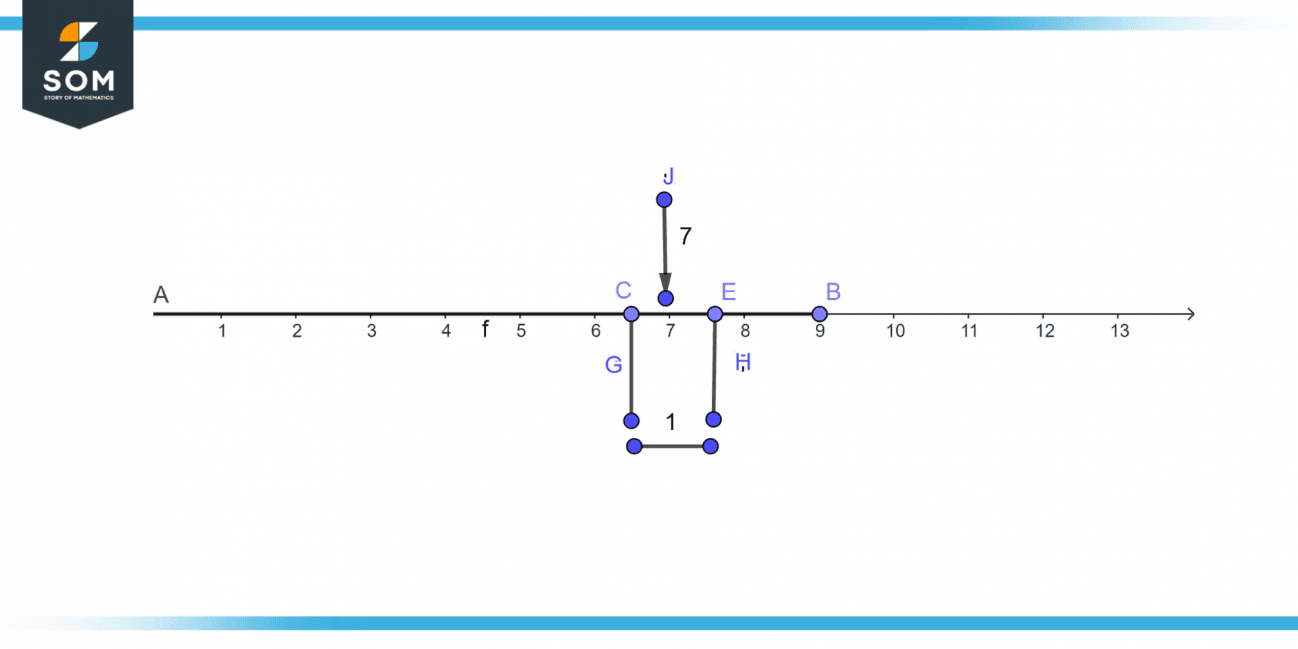 Degree Accuracy Definition And Meaning