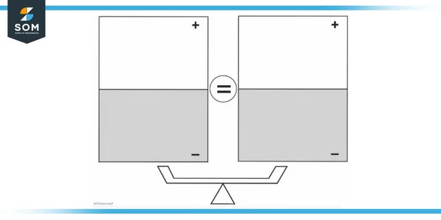 Diagrammatic representation of a sentence