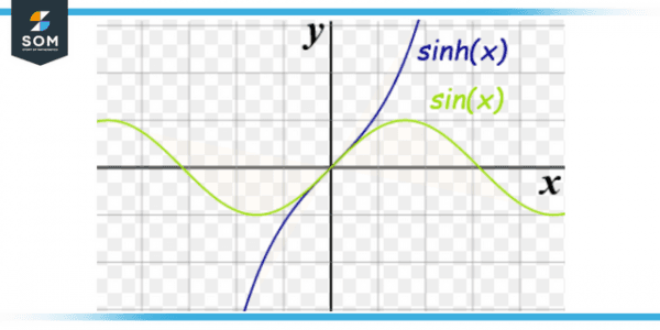 Sinh | Definition & Meaning