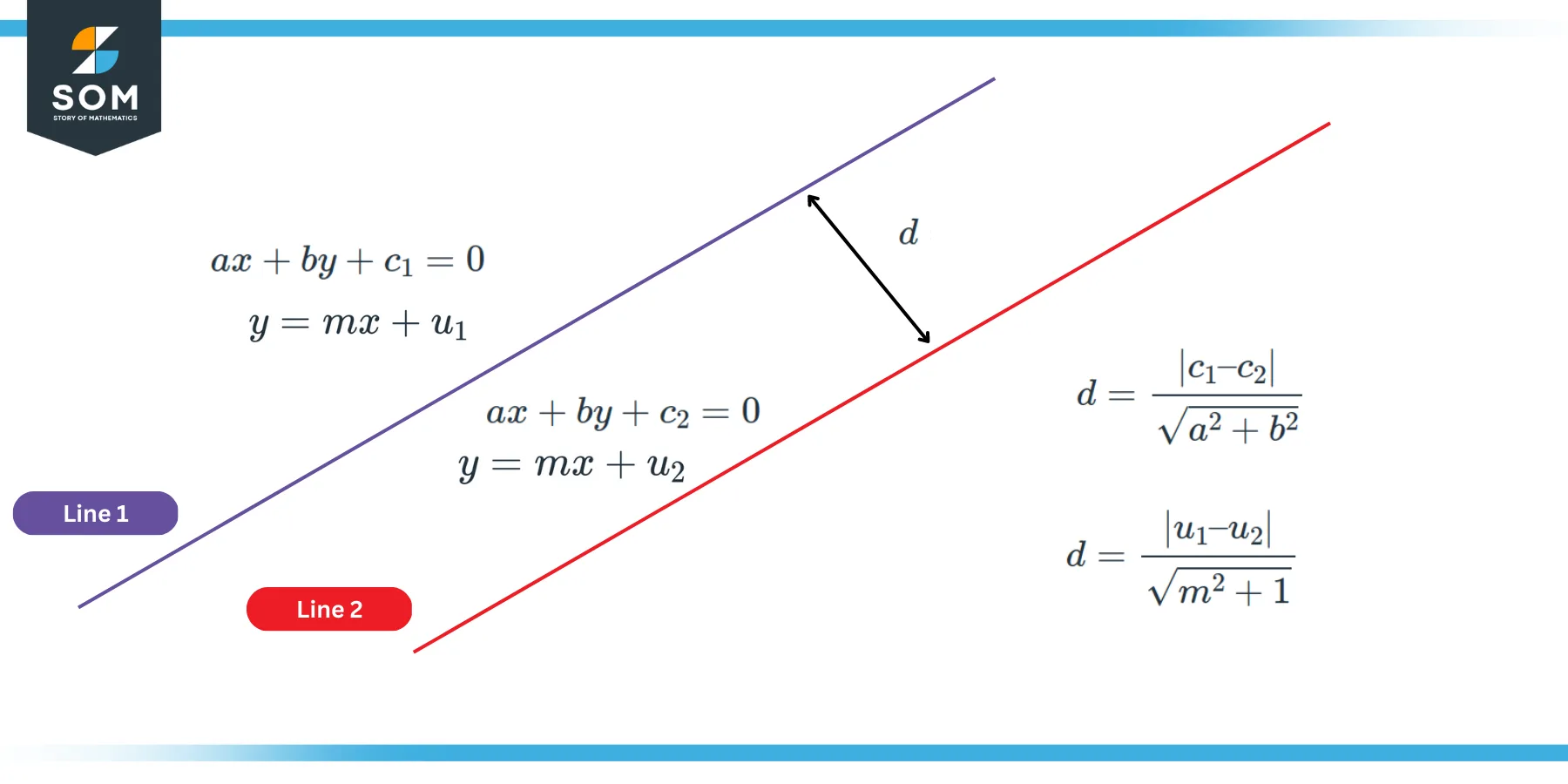 Distance between two parallel lines