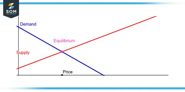 Equilibrium Price Graph