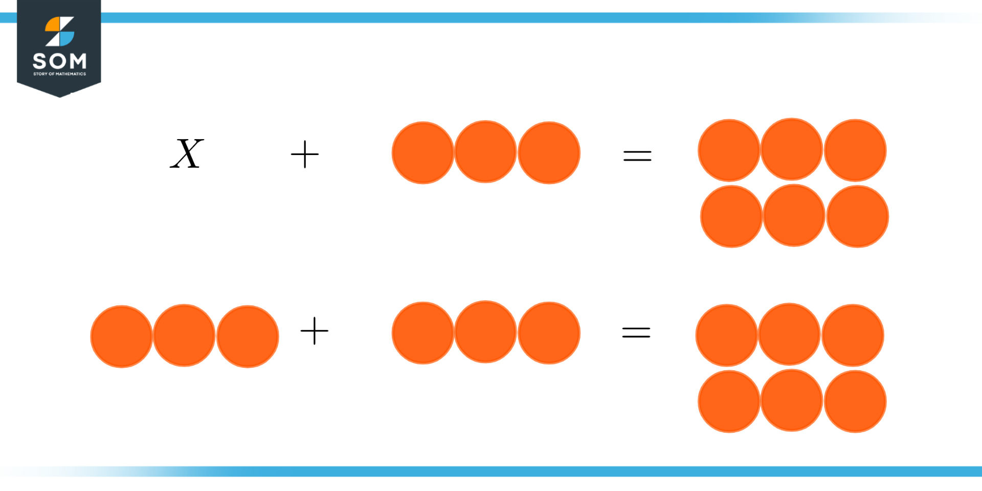 Example of exact solution