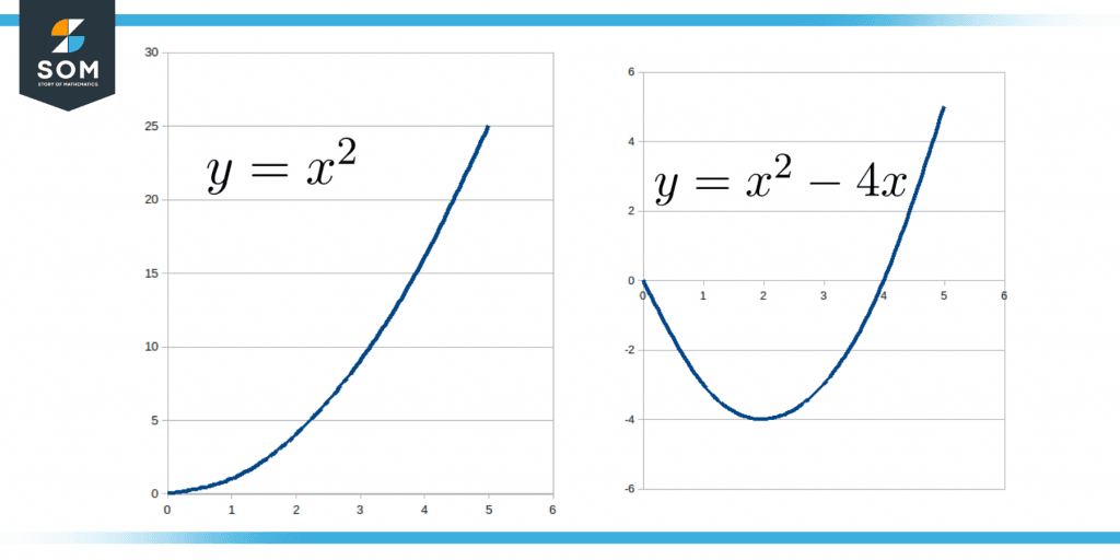 nonlinear-equation-definition-meaning