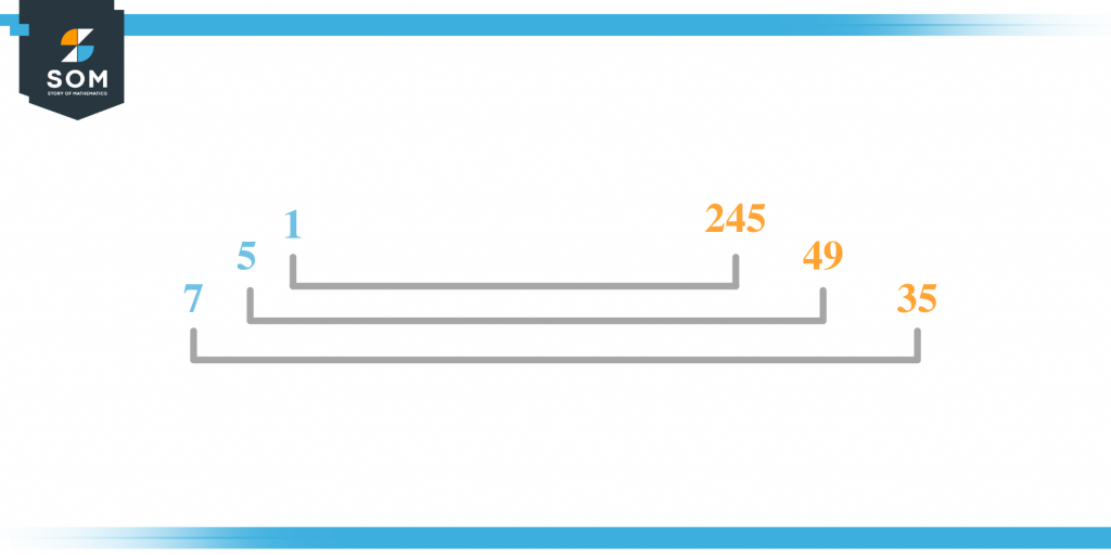 factors-of-245-prime-factorization-methods-and-example