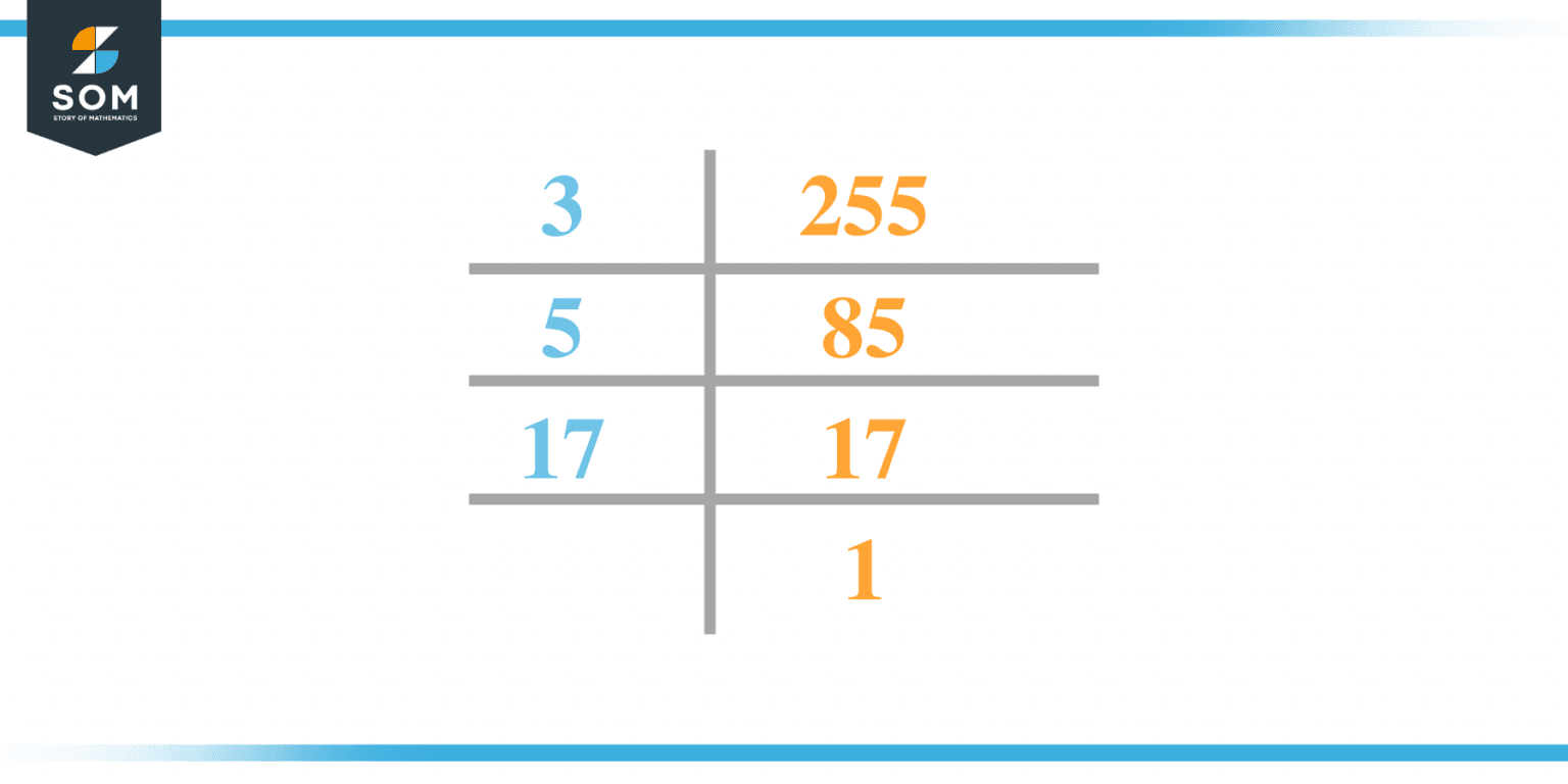 factors-of-255-prime-factorization-methods-and-example