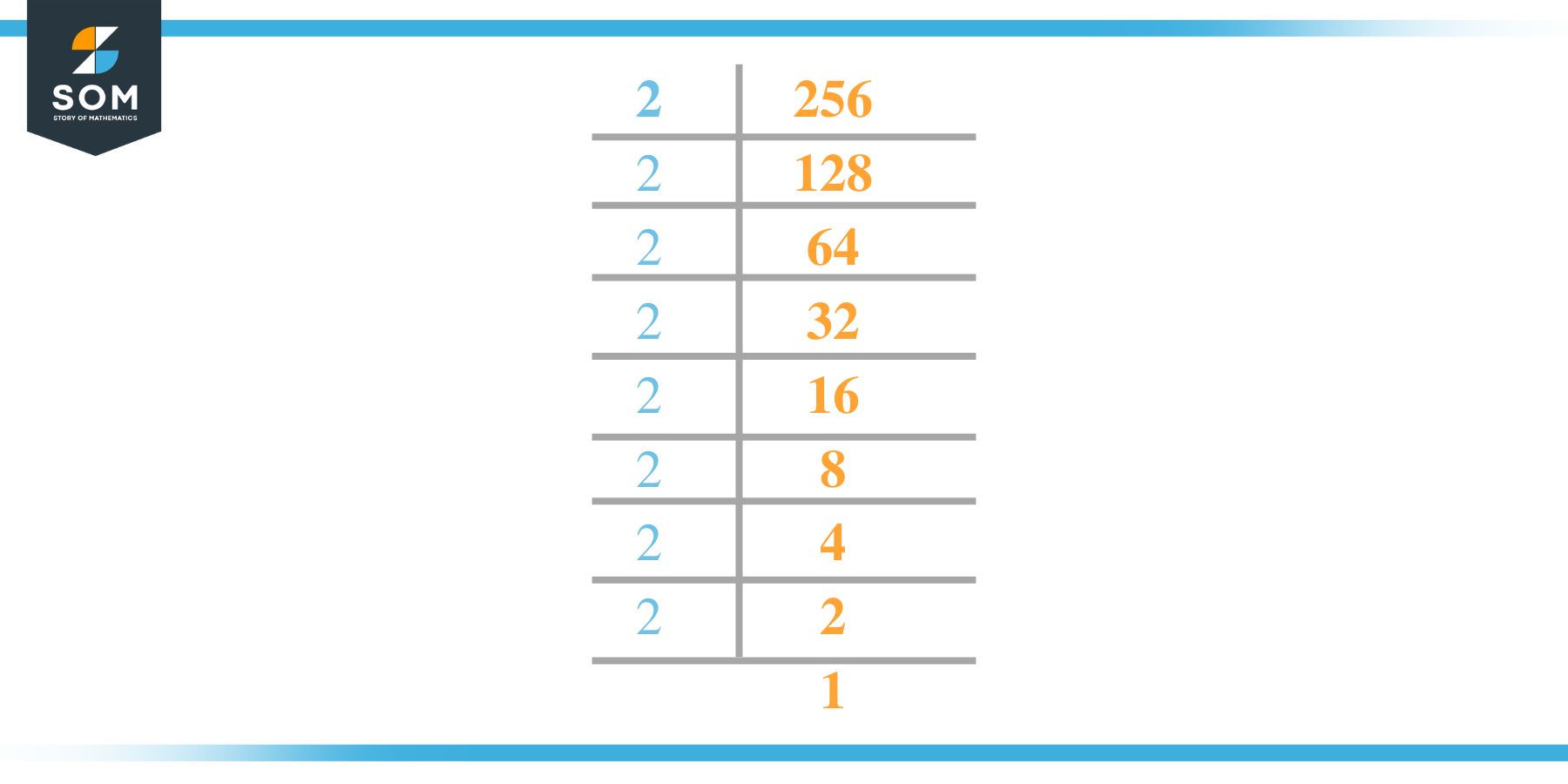 factors-of-256-prime-factorization-methods-and-example