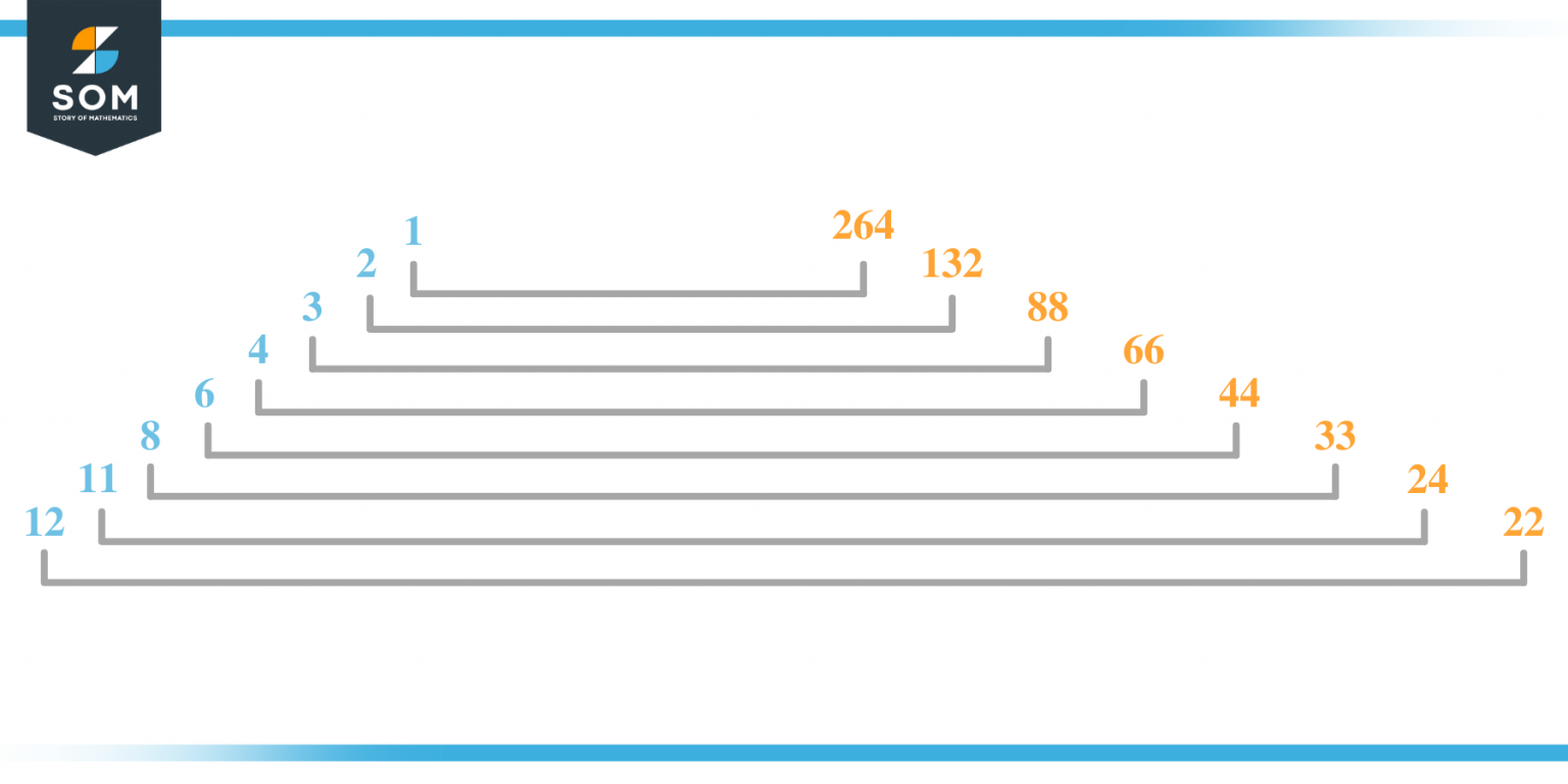 factors-of-264-prime-factorization-methods-and-example