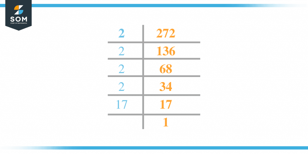 factors-of-272-prime-factorization-methods-and-example