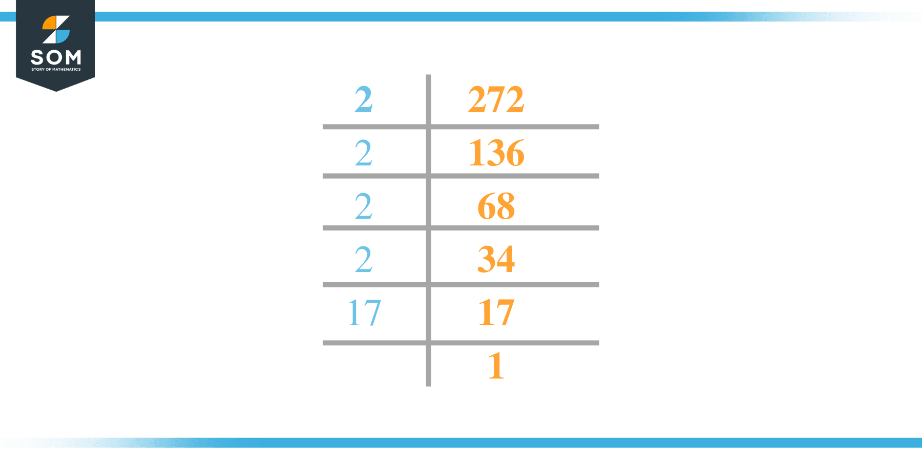 factors-of-272-prime-factorization-methods-and-example