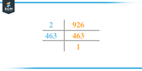 Factors of 926: Prime Factorization, Methods, and Example