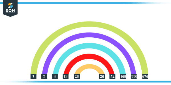 factors-of-676-prime-factorization-methods-and-example