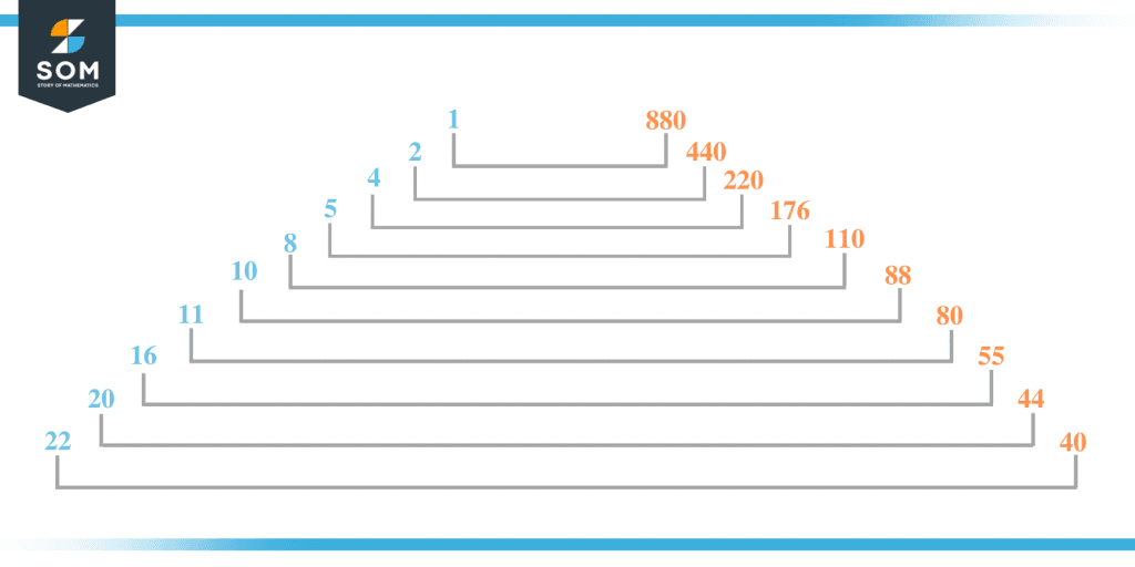 factors-of-880-prime-factorization-methods-and-example