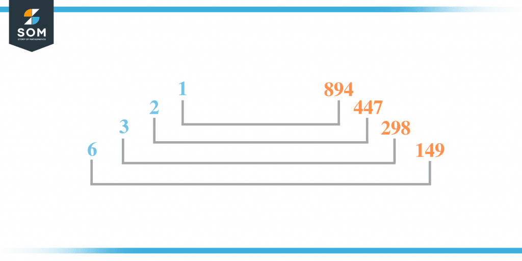 factors-of-894-prime-factorization-methods-and-example