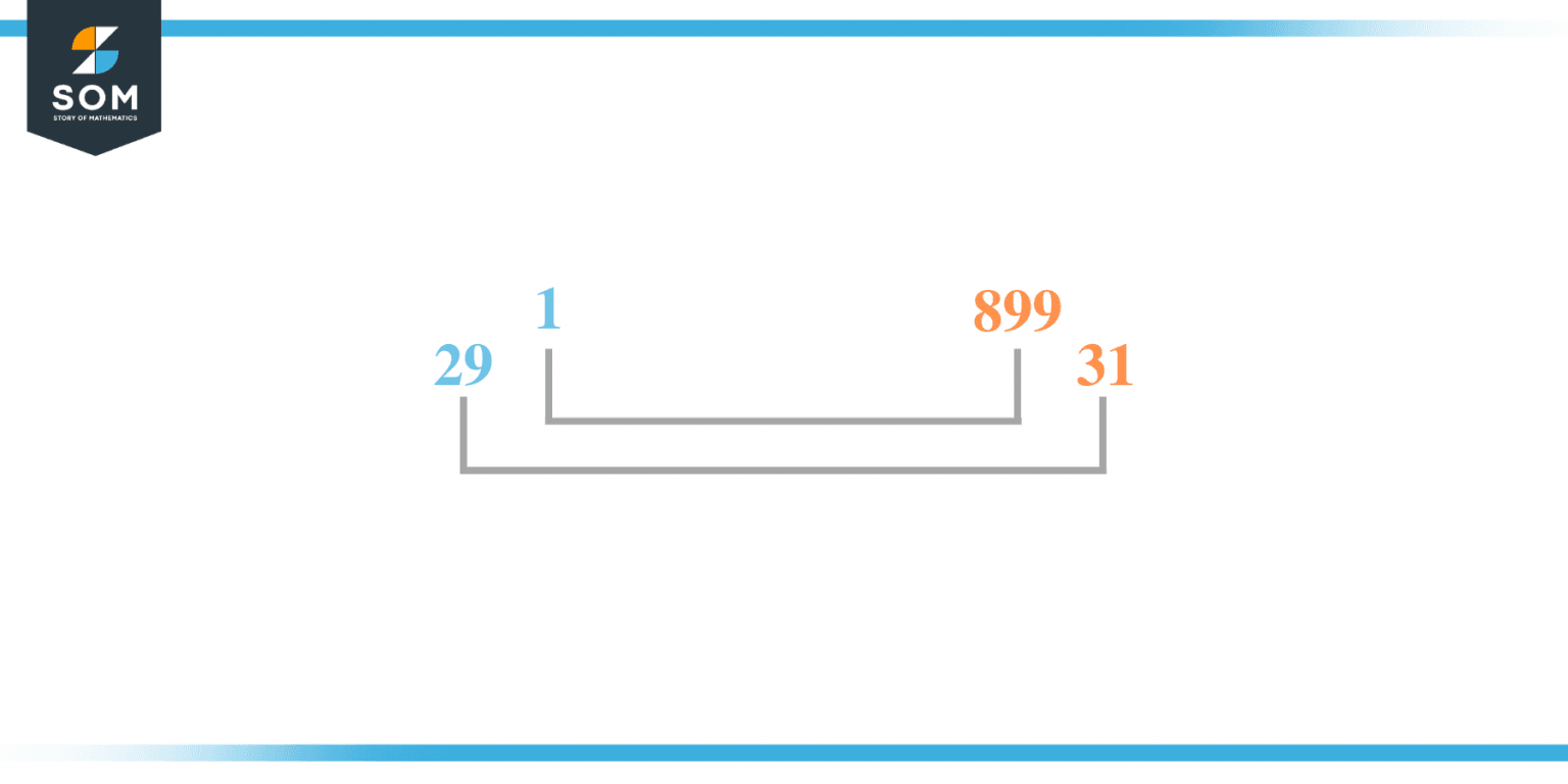 factors-of-899-prime-factorization-methods-and-example