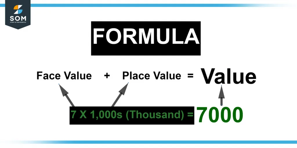 Formula for calculating value