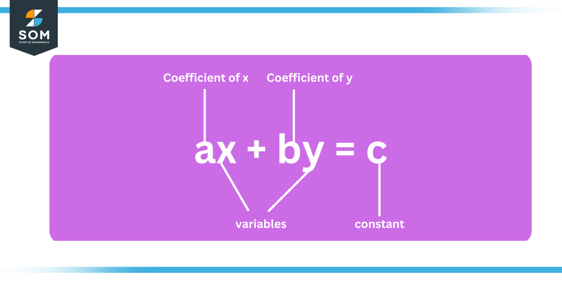 Linear Equation Definition & Meaning