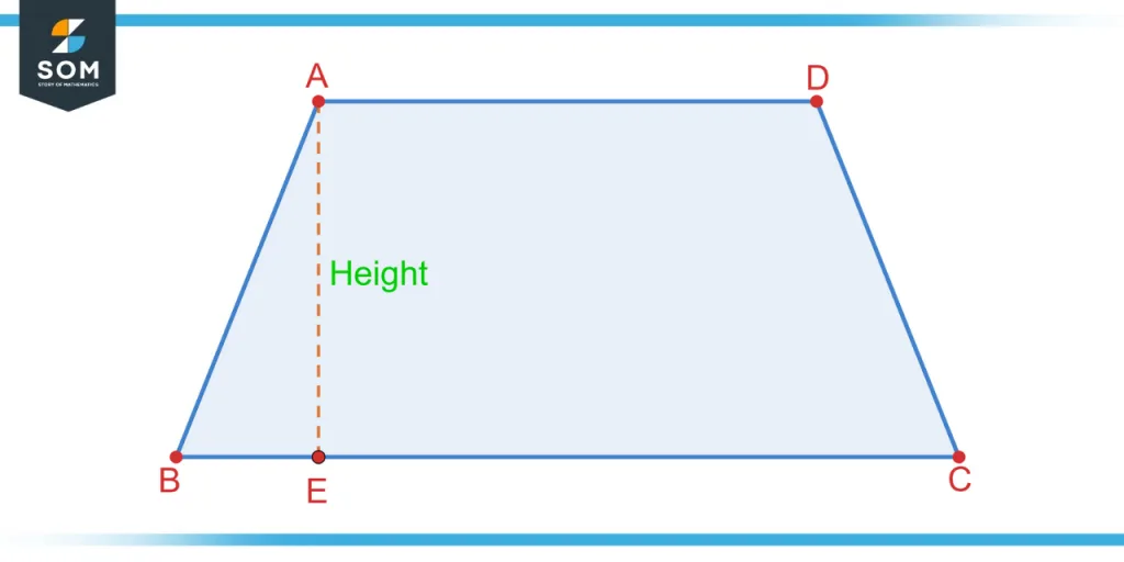 Height of trapezium