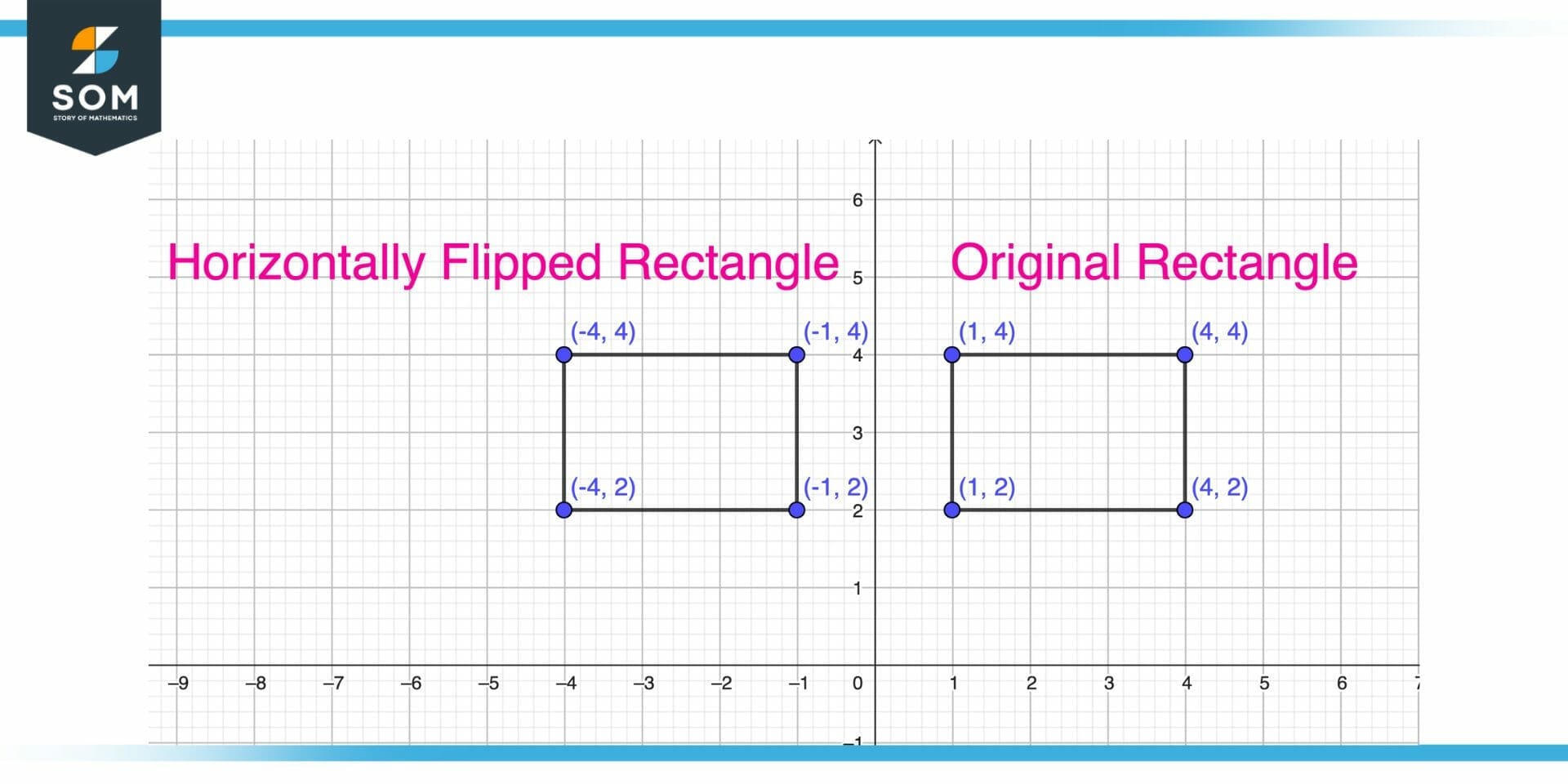 Horizontal Flip Definition Meaning