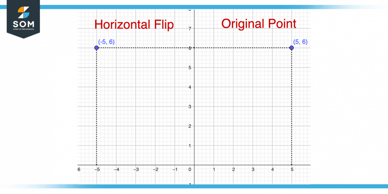 horizontal-flip-definition-meaning