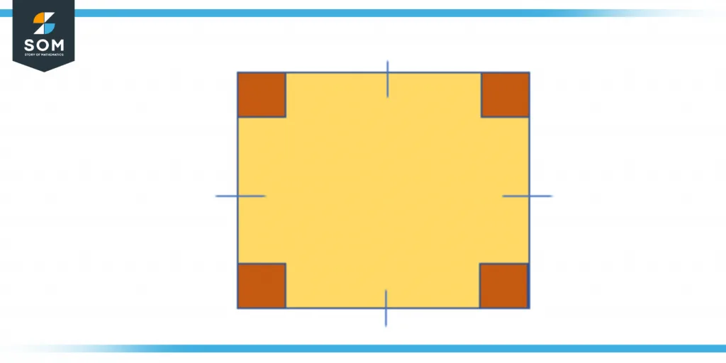 Interior angle of square