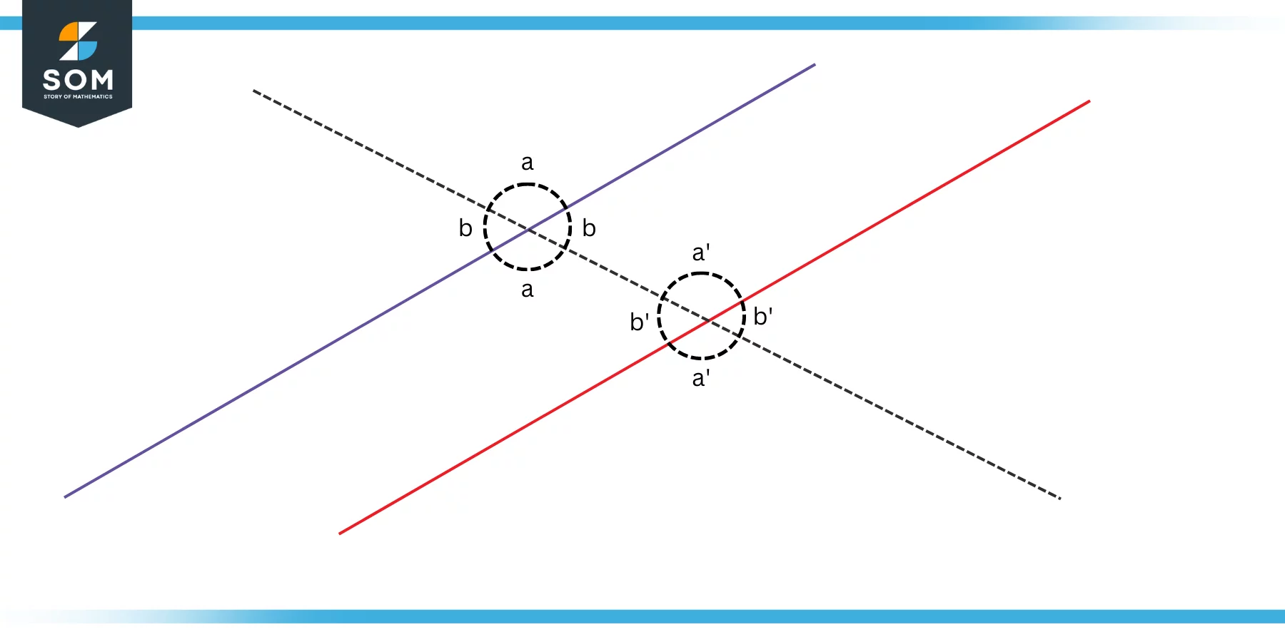 Line Crossing two Parallel Lines