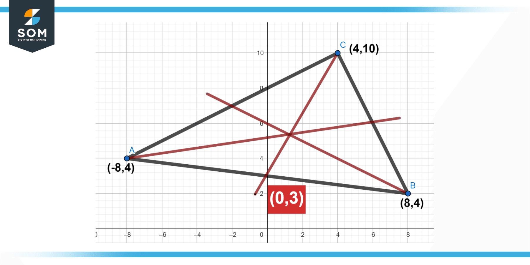 median-of-triangle-definition-meaning