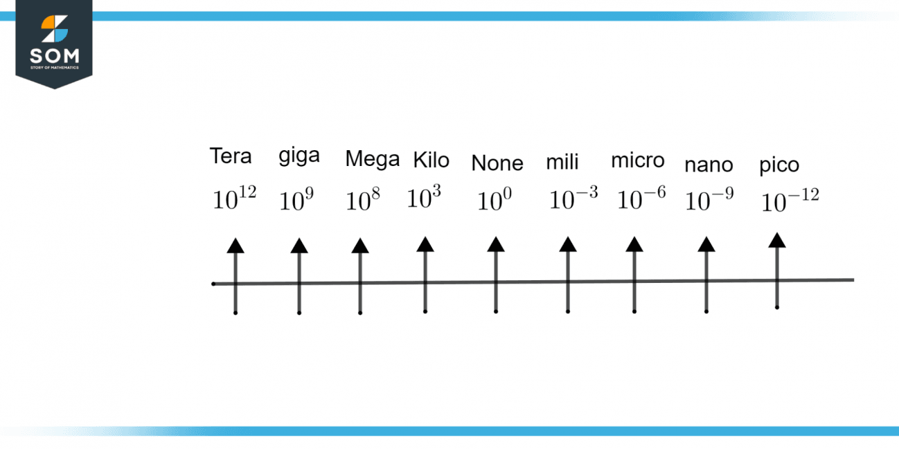 micro-definition-meaning