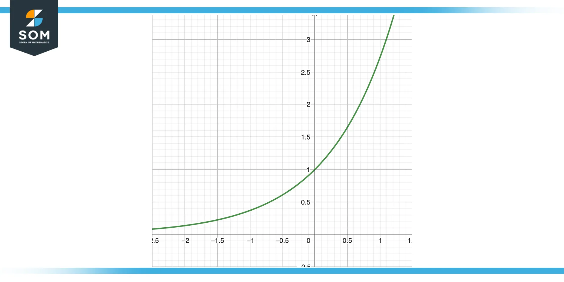 Monotonicity of function