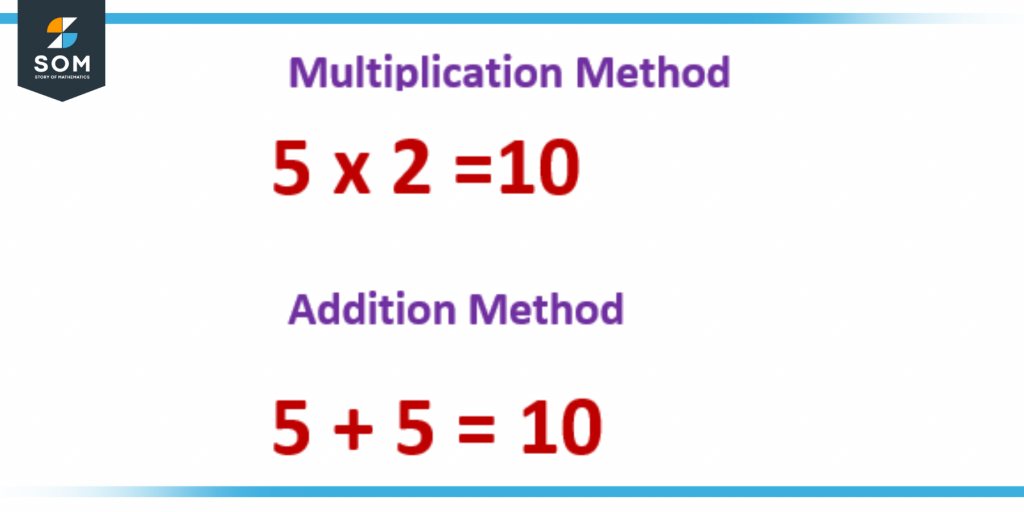 Multiple of 10 by Multiplication and Addition Method