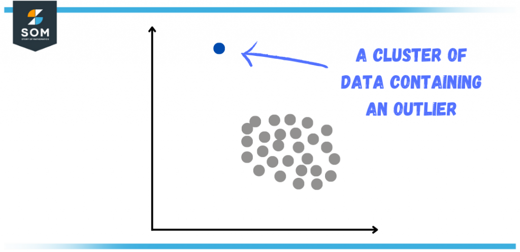 Outlier in a data set e1671958591553