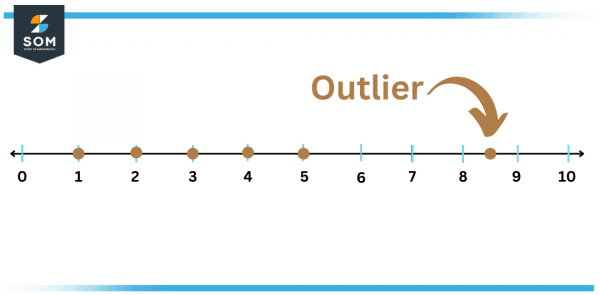 Outlier | Definition & Meaning