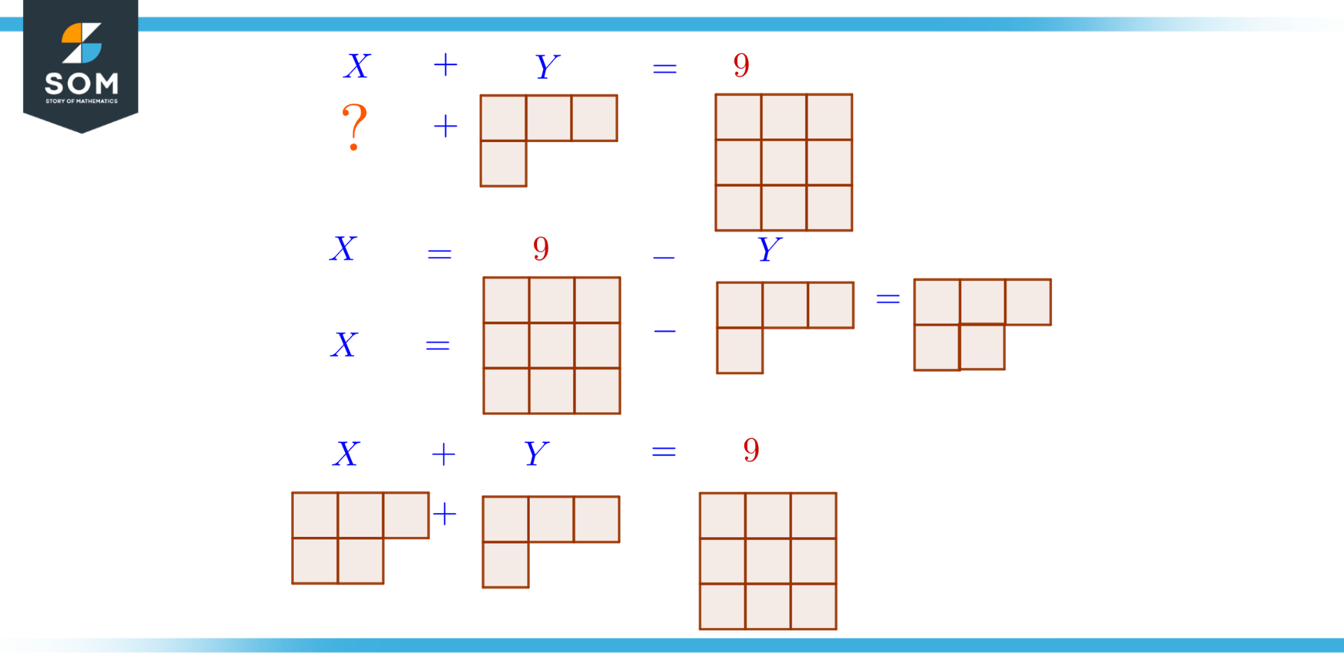 Overview of solution