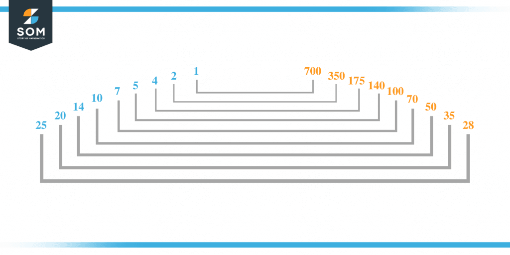 factors-of-700-prime-factorization-methods-and-example