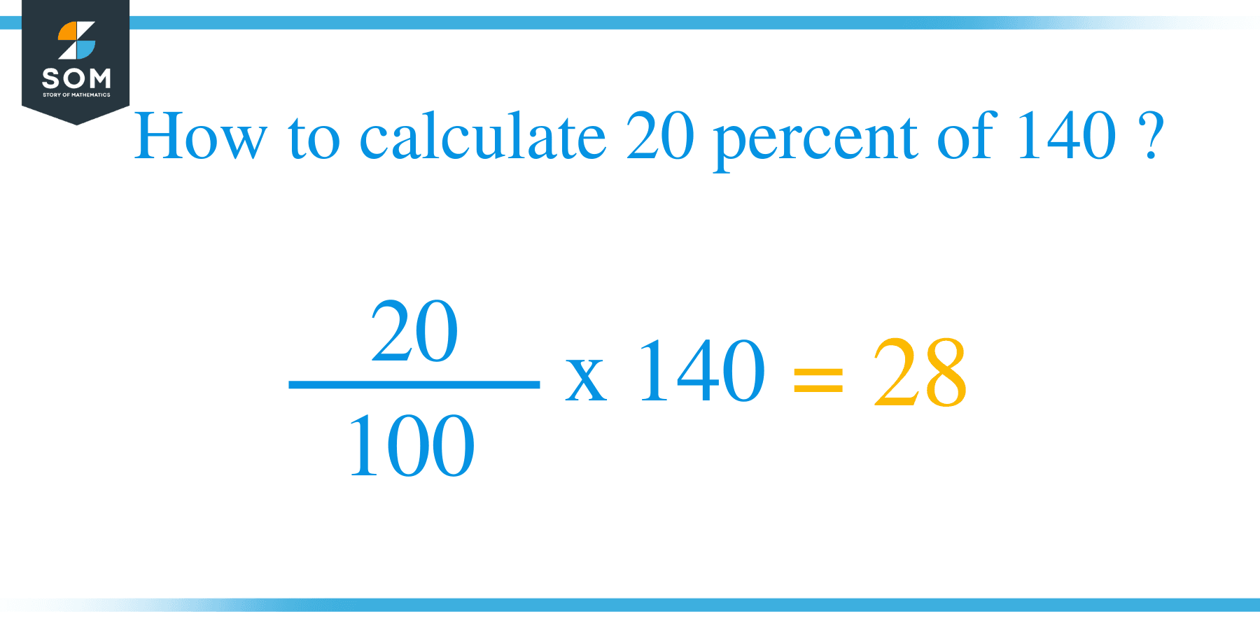 what-is-20-percent-of-140-solution-with-free-steps