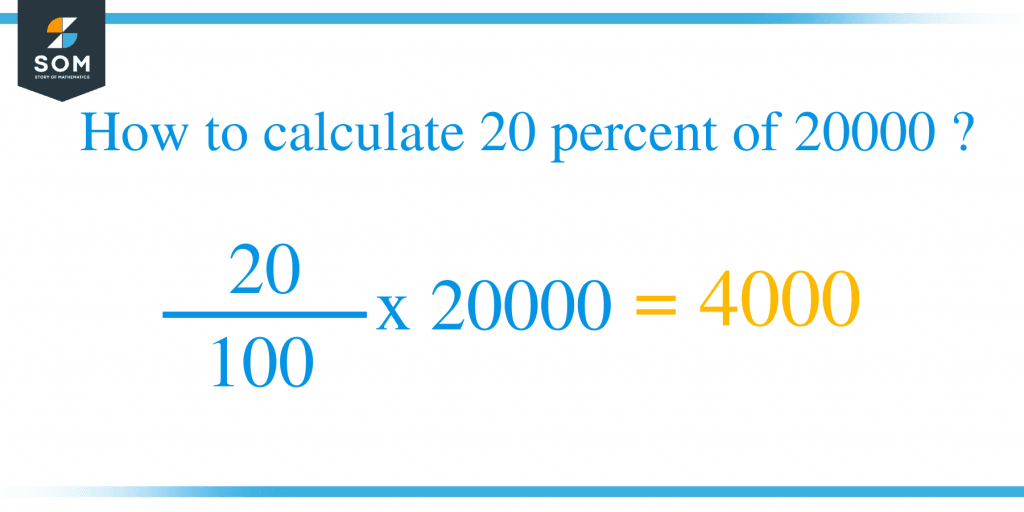 what-is-20-percent-off-50-plus-percentage-calculator