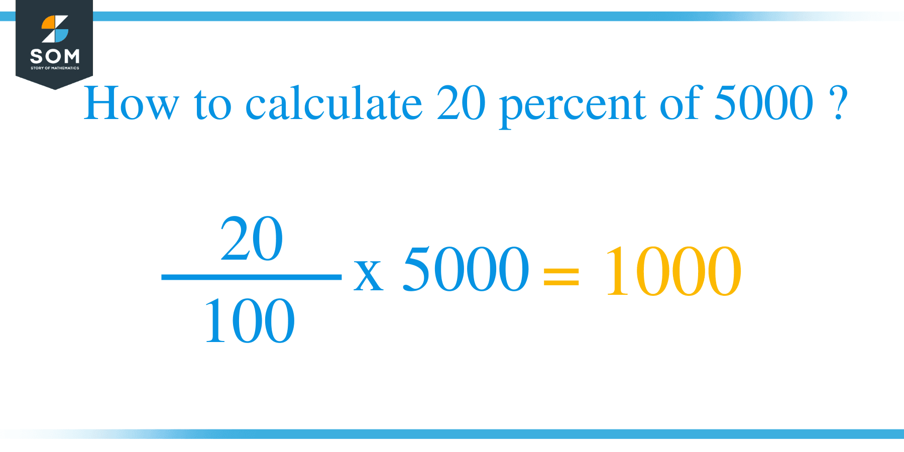 What Is 20 Percent Of 5000 Solution With Free Steps