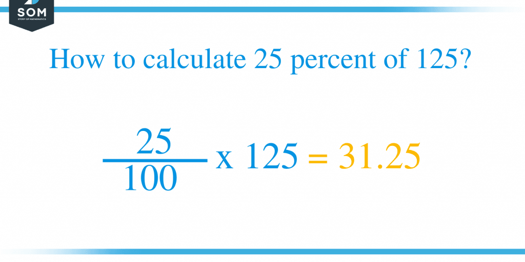 What Is 25 Of 20 Percent