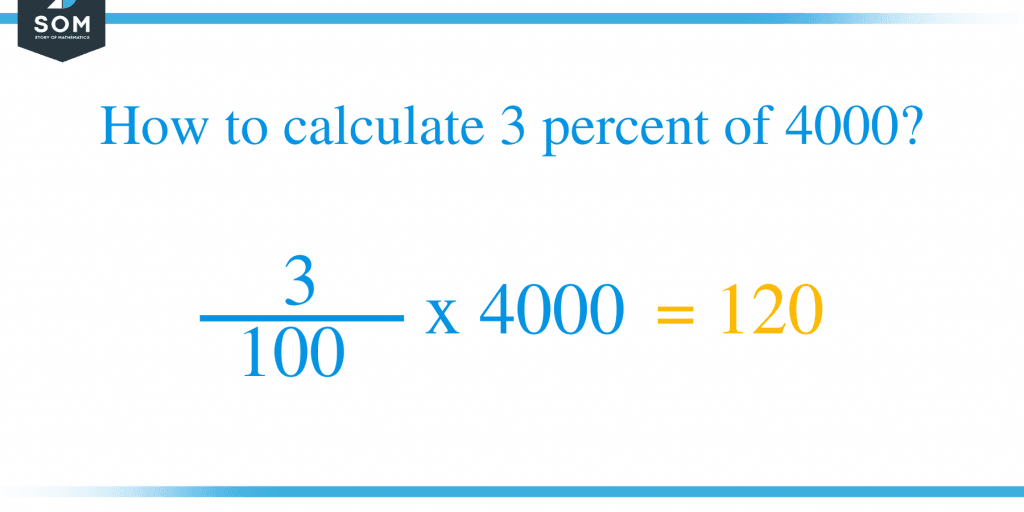 what-is-3-percent-of-4000-solution-with-free-steps